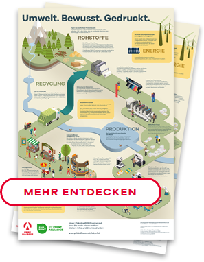 Poster Greenprinting: Umwelt. Bewusst. Gedruckt.